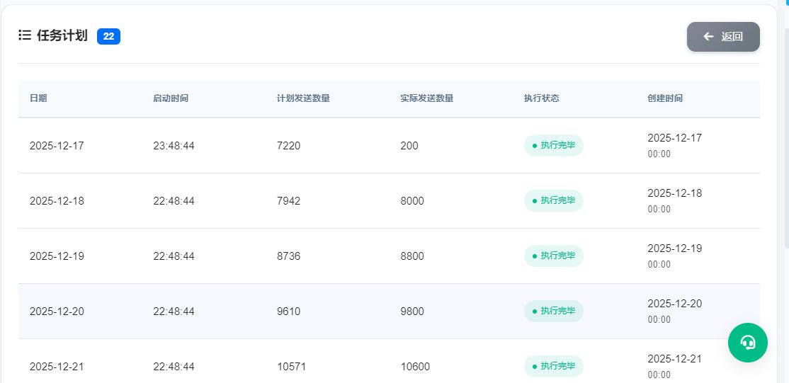 邮件批量发送